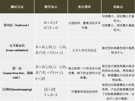 留出法|机器学习数据集划分留出法，留一法，交叉法，自助法